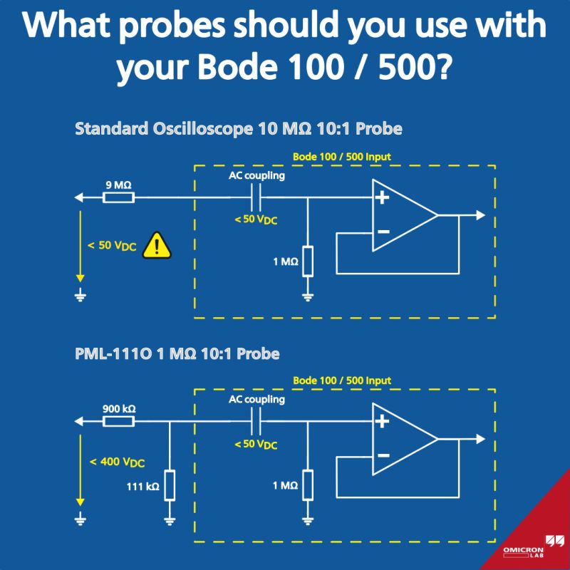 Difference between PML 111O & Standard probes with Bode 100 / 500